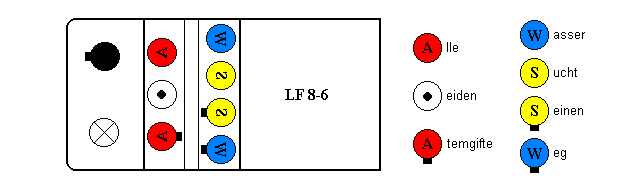Die Sitzordnung mit Merkspruch